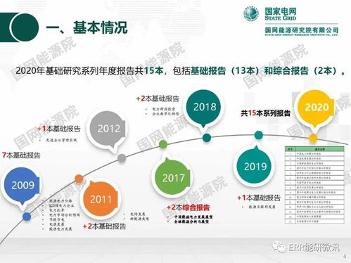 能源與電力分析基礎(chǔ)研究年度報告2020 自然科學(xué)研究和試驗發(fā)展的新視野