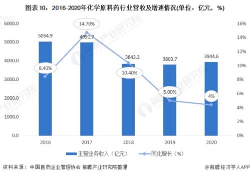 預(yù)見2022 中國制藥設(shè)備產(chǎn)業(yè)全景圖譜與發(fā)展前瞻